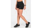 Asics mallas cortas Silver Hot Pant