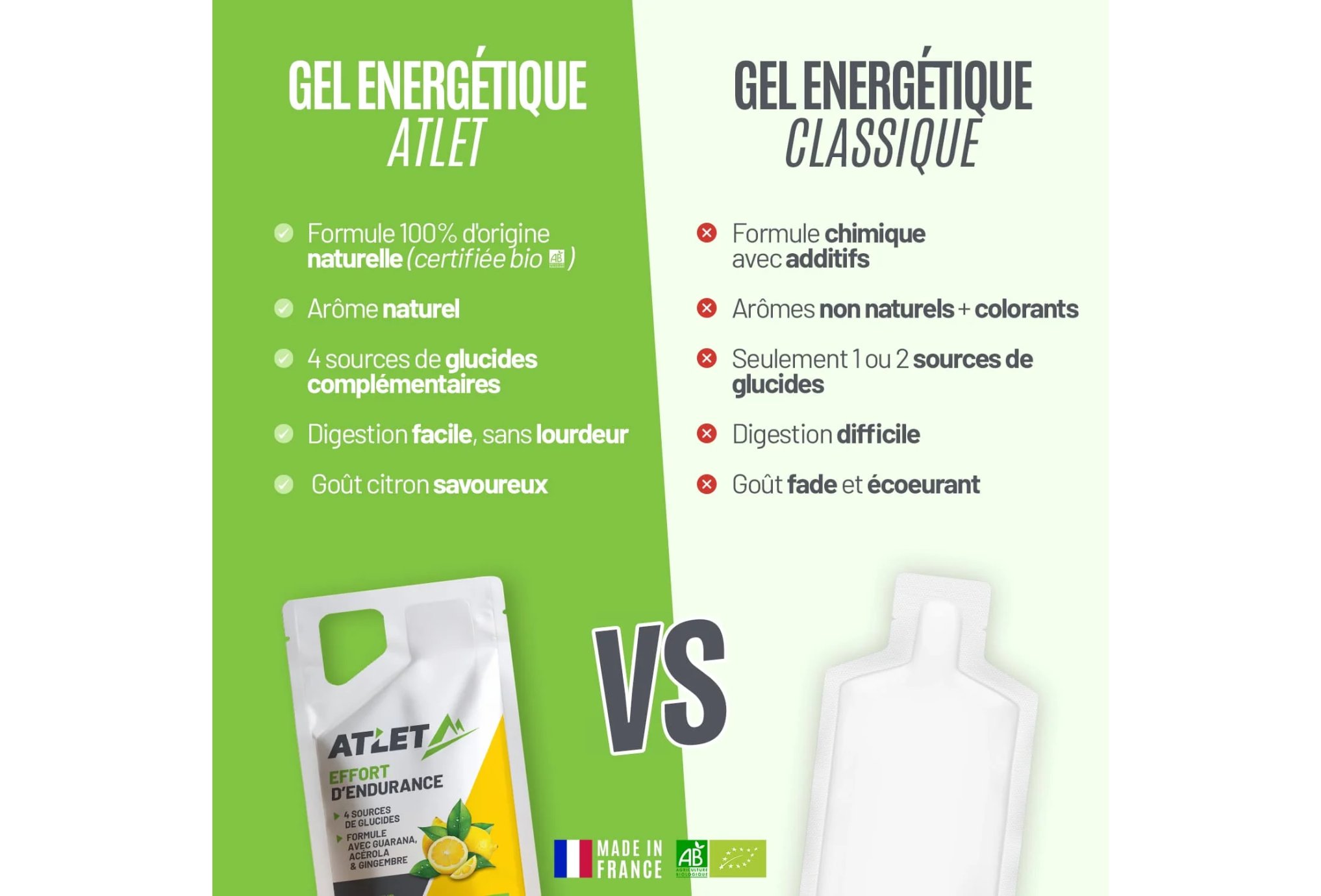 Atlet Energy Gel - Lemon