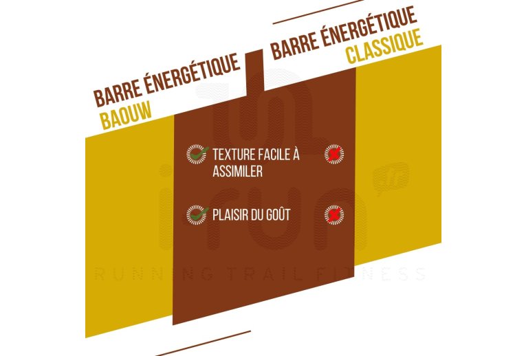 Baouw Barre �nerg�tique bio Extra - Banane - P�can 