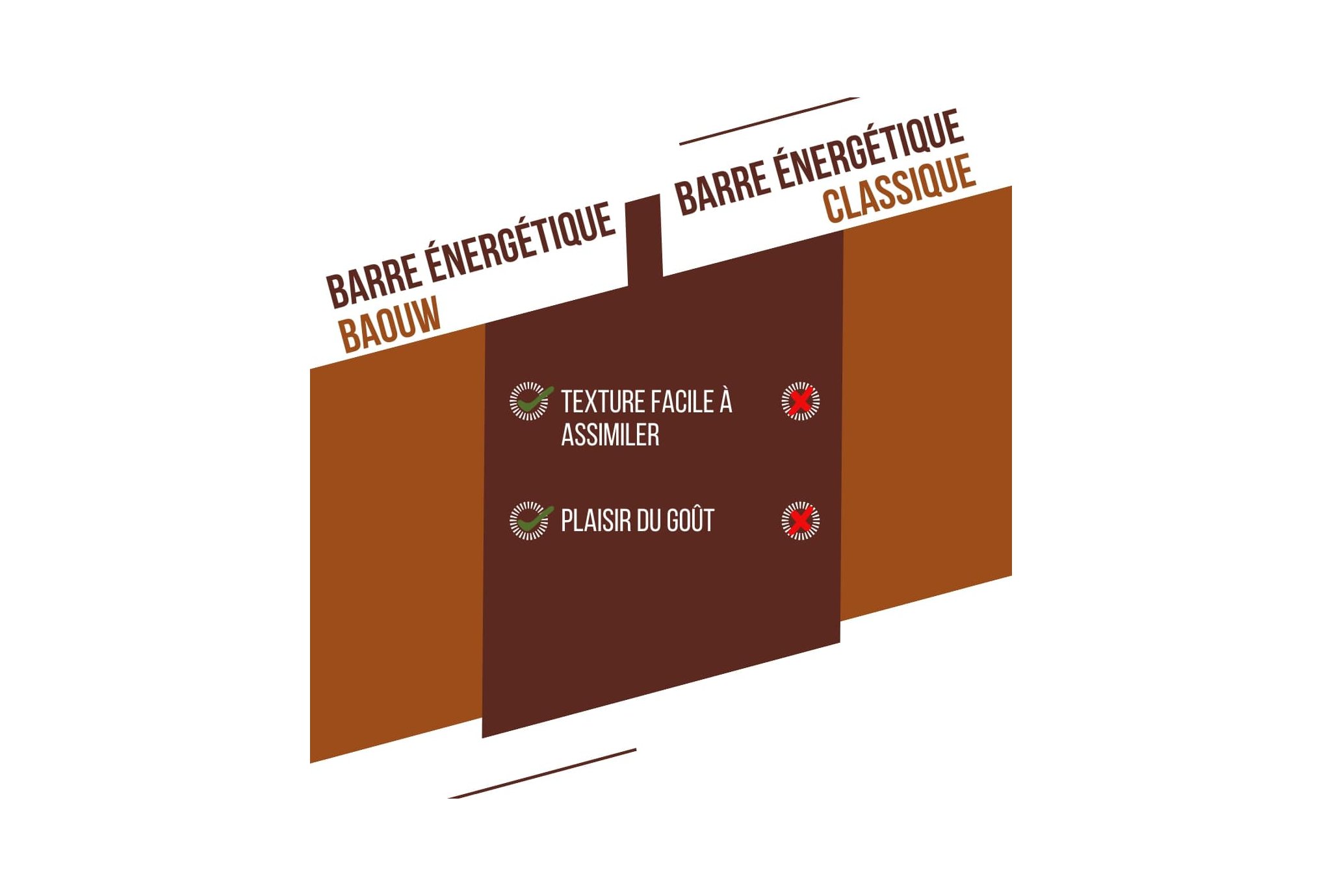 Baouw Barre ?nerg?tique bio Extra - Chocolat - Noisette