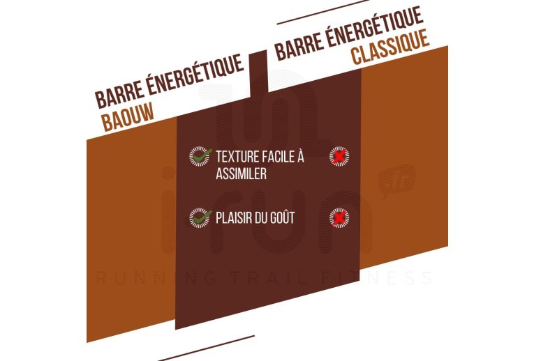 Baouw Barre �nerg�tique bio Extra - Chocolat - Noisette 