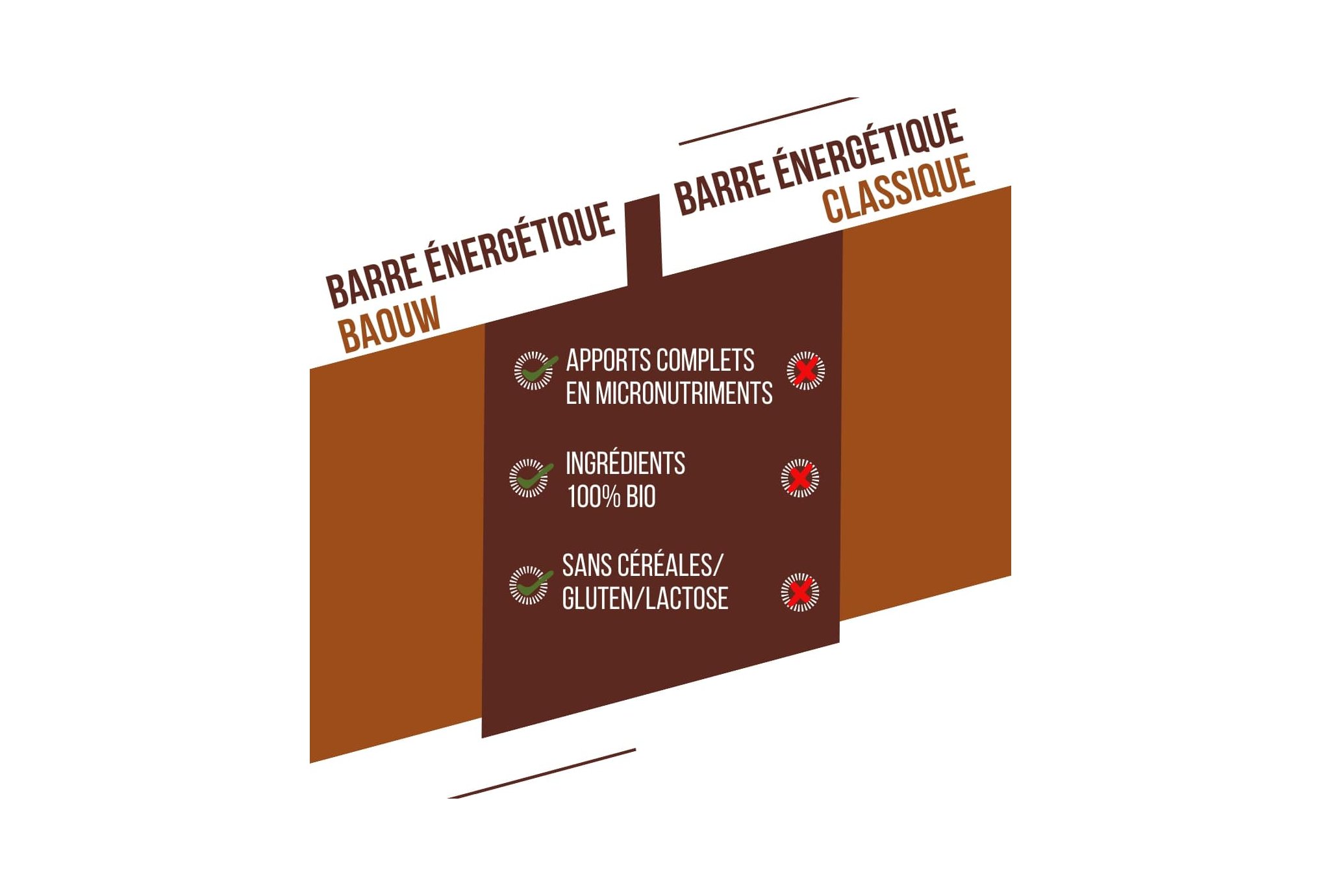 Baouw Barre ?nerg?tique bio Extra - Chocolat - Noisette