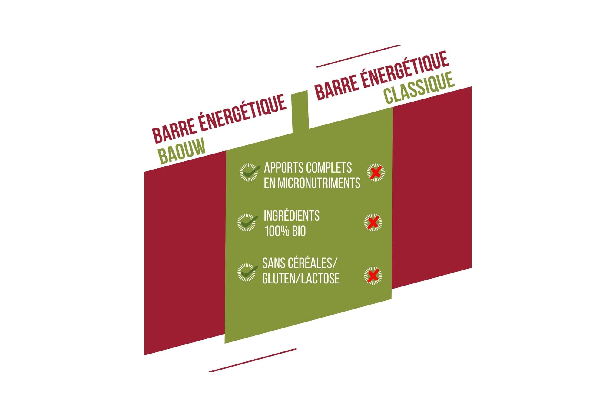 Baouw Organic Energy Bar Extra - Raspberry - Pistachio