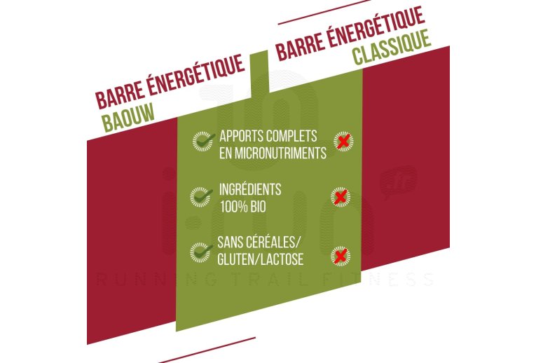 Baouw Barre �nerg�tique bio Extra - Framboise - Pistache 
