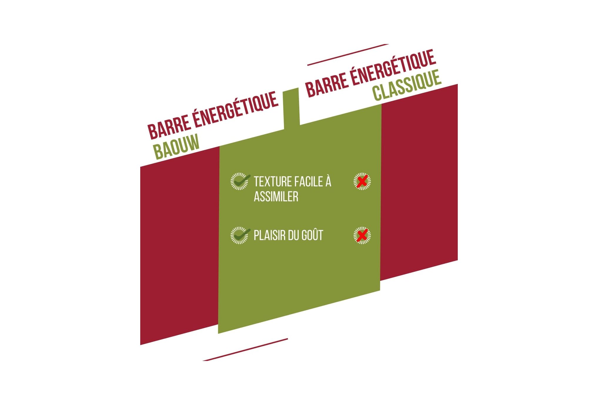 Baouw Organic Energy Bar Extra - Raspberry - Pistachio