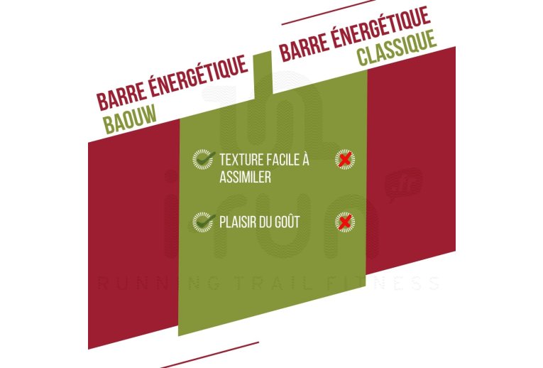 Baouw Barre �nerg�tique bio Extra - Framboise - Pistache 