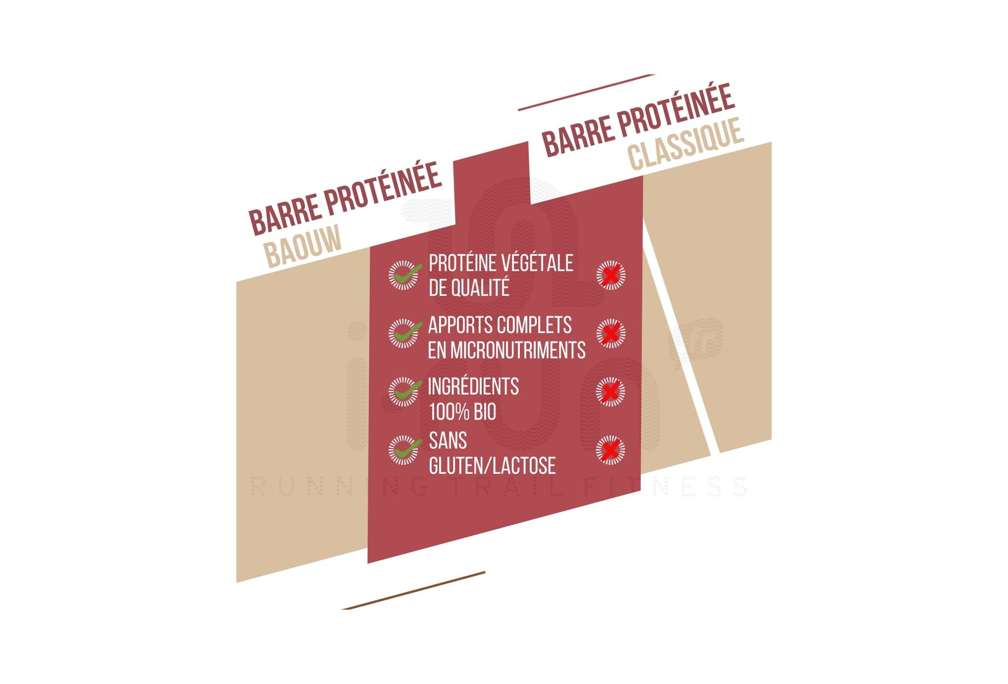 Baouw Organic protein bar red fruits cashew