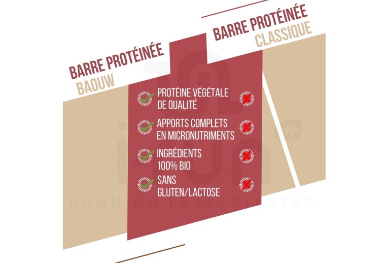 Baouw Barre prot�in�e bio fruits rouges cajou