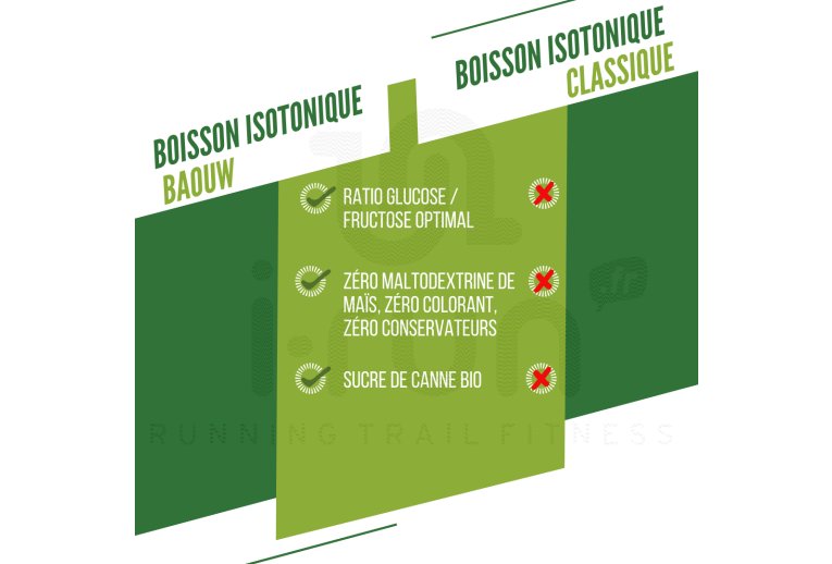 Baouw Isotonic drink Lemon - Elderflower