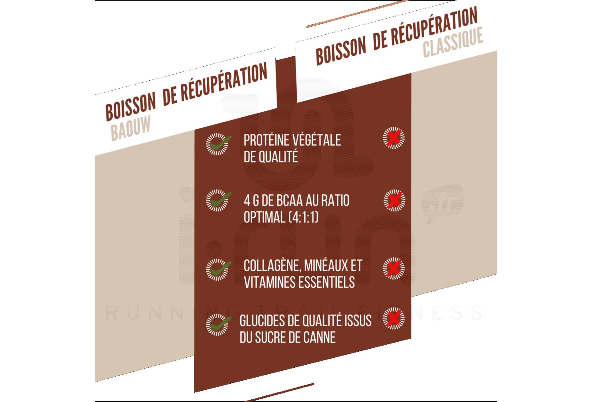 Baouw Bevanda di Recupero Chocolat - Nocciola