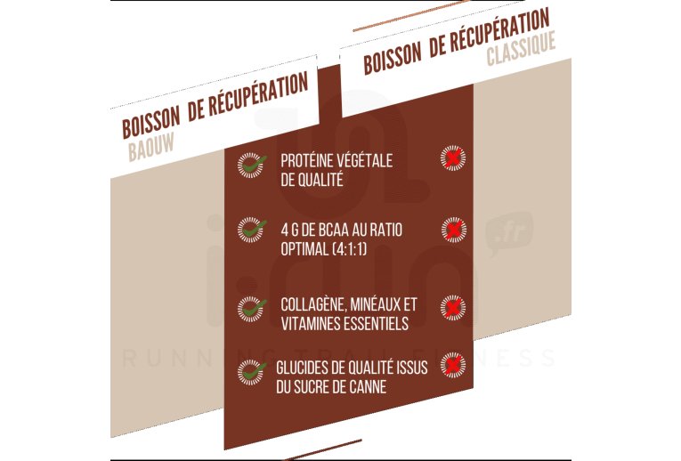 Baouw Boisson R�cup�ration Chocolat - Noisette