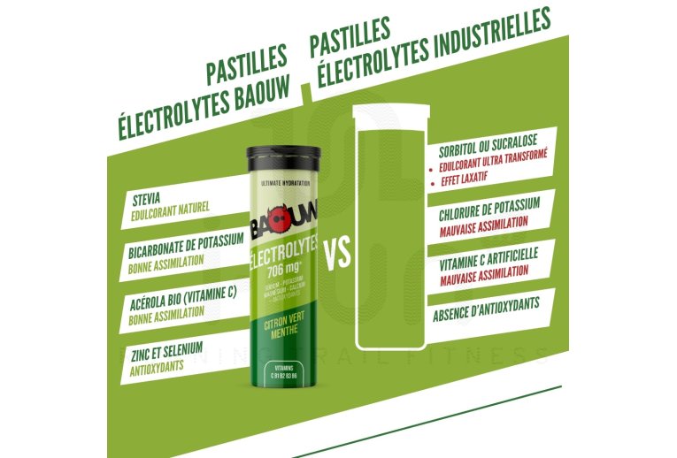 Baouw �lectrolytes Citron vert - Menthe