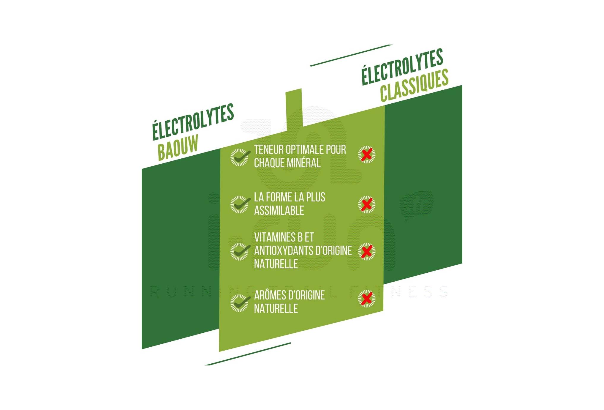 Baouw Elektrolyten Limoen - Munt
