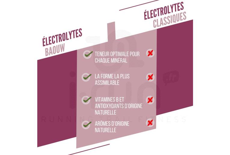 Baouw �lectrolytes M�re - Cassis