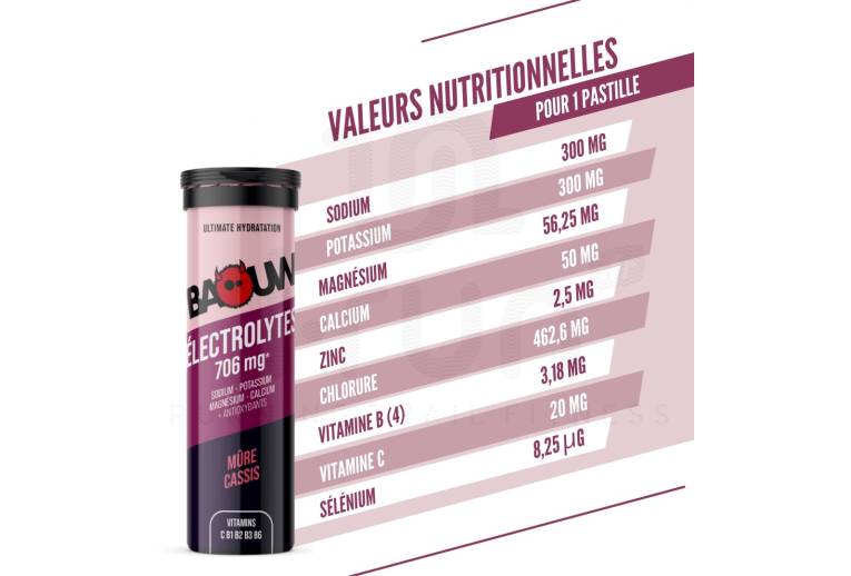 Baouw �lectrolytes M�re - Cassis