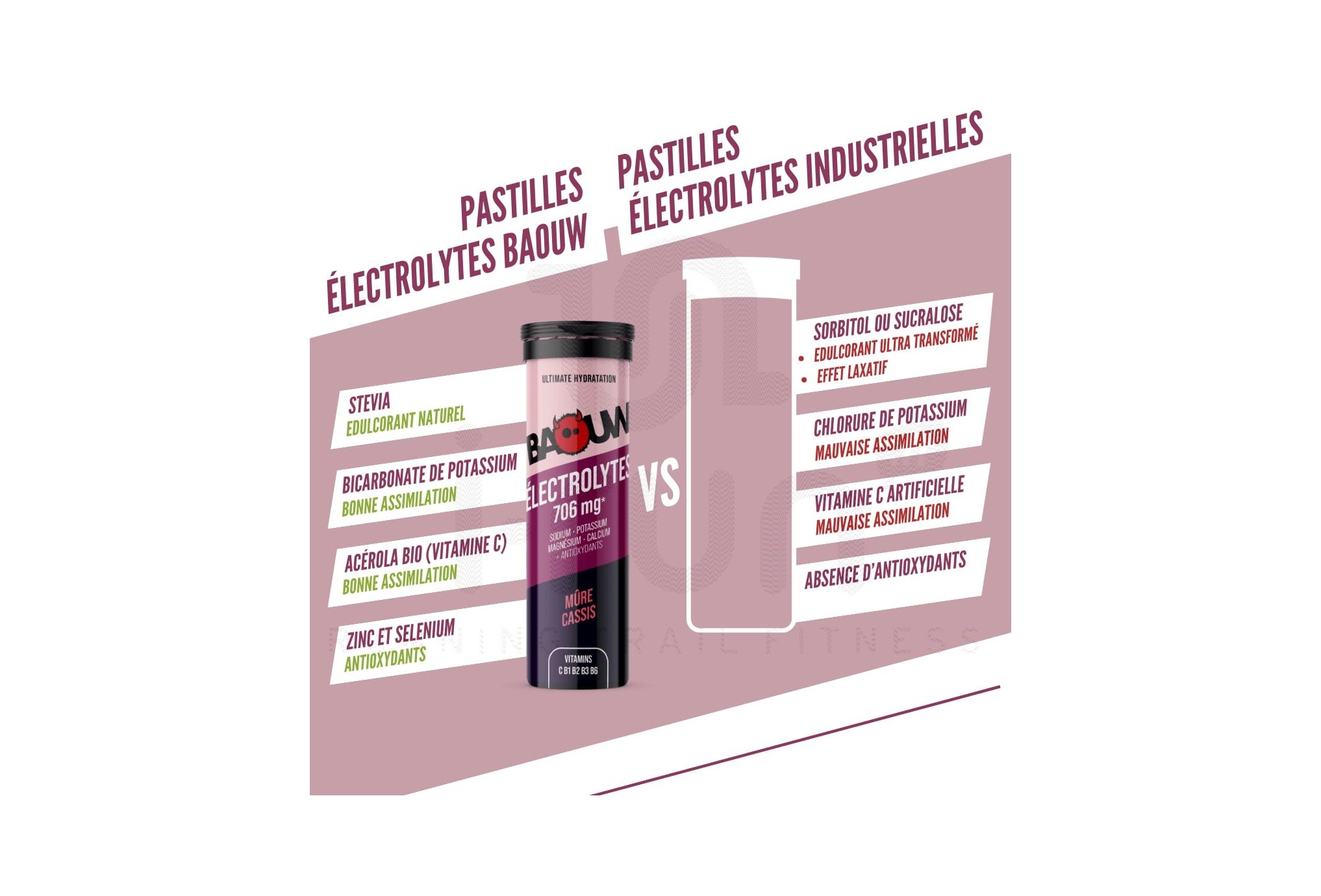Baouw pastillas efervescentes de electrolitos Mora - Grosella Negra