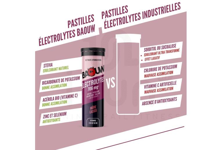 Baouw �lectrolytes M�re - Cassis