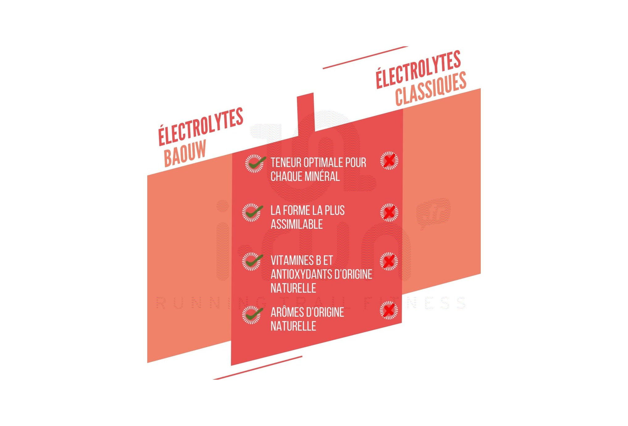 Baouw Electrolytes Fishing - Passion