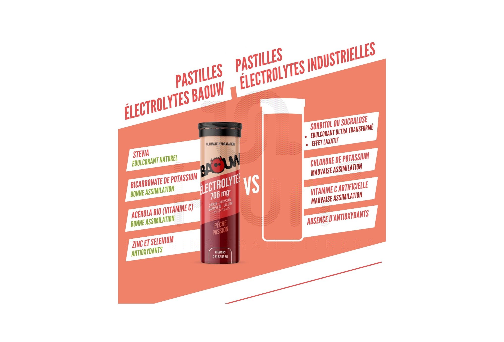 Baouw Electrolytes Fishing - Passion