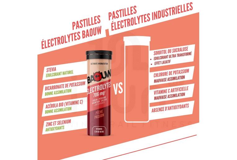 Baouw �lectrolytes P�che - Passion