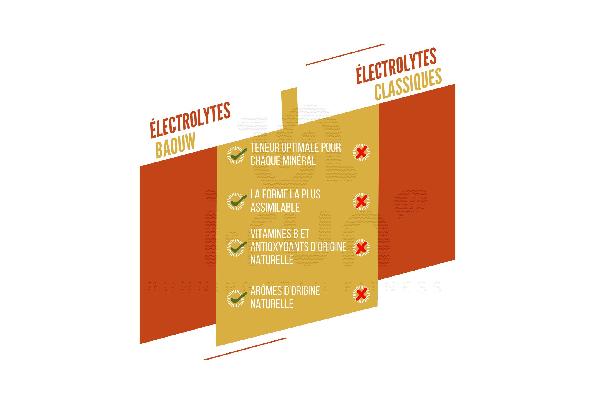 Baouw Electrolytes Mango - Pineapple