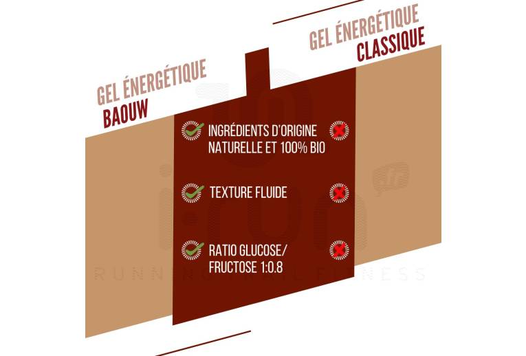 Baouw Gel energ�tico sticks Caramelo salgado