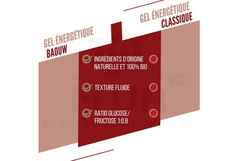 Baouw Gel energ�tico sticks Cereza - Guaran�