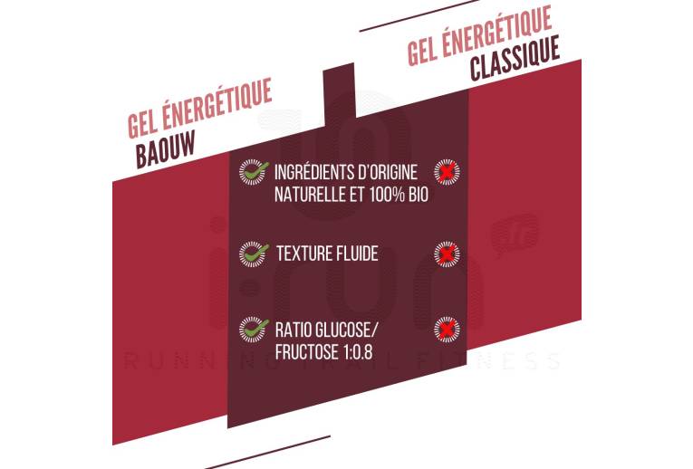 Baouw Energiegel sticks Framboos - Granaatappel