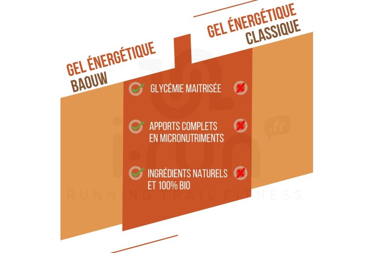 Baouw Gel naturel bio - Abricot - Thym 