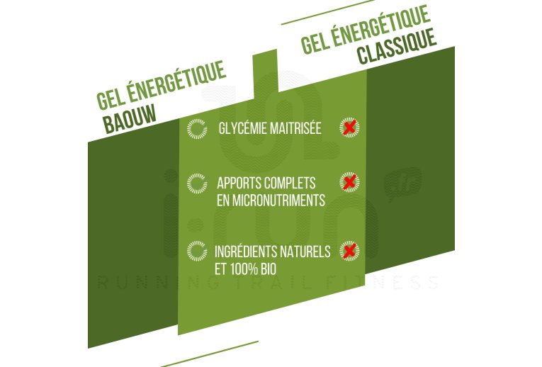 Baouw Gel naturel bio Citron vert - Menthe