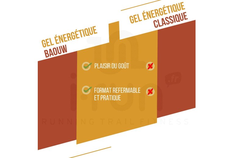 Baouw Gel naturel bio Ananas - Noix de coco