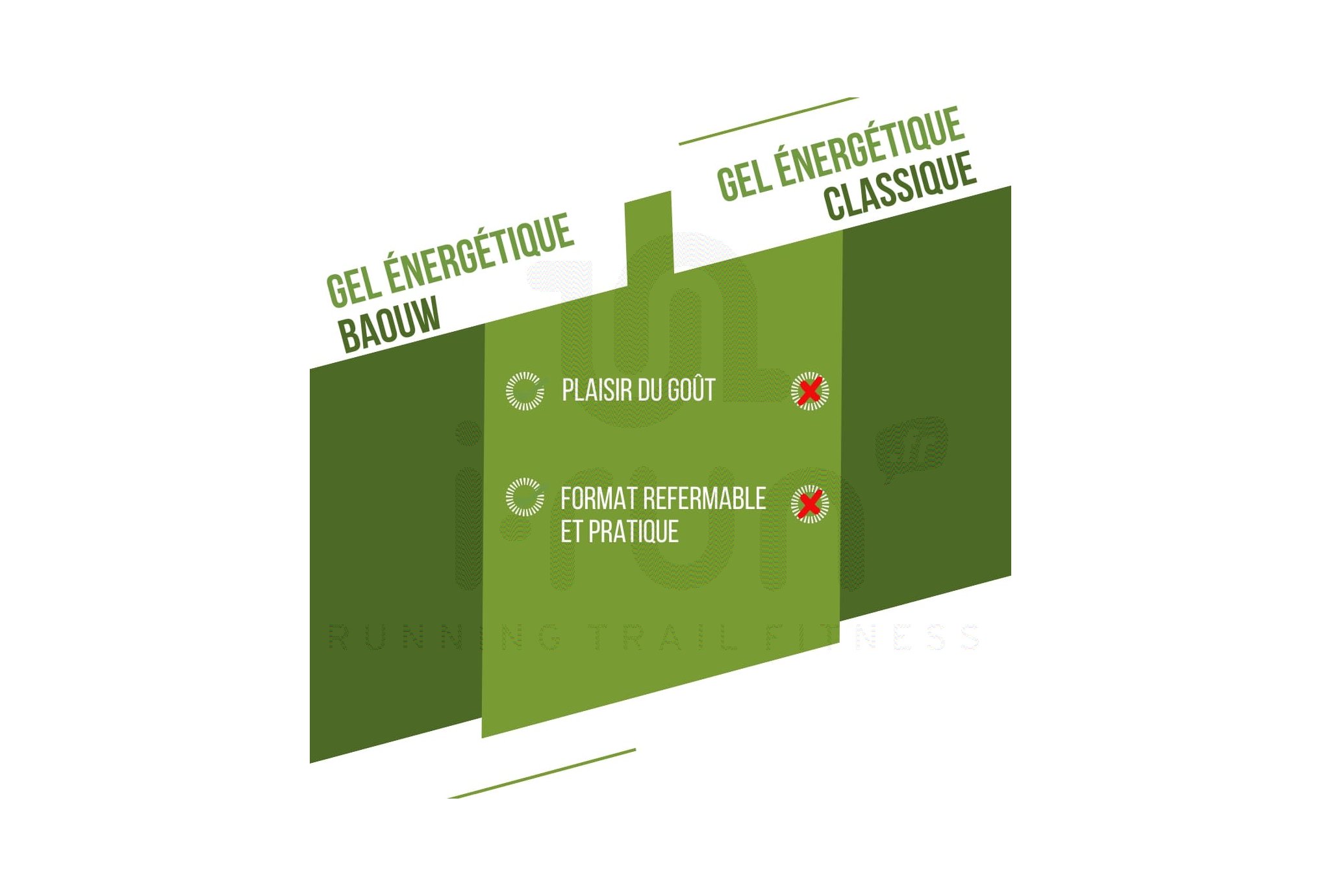 Baouw Organic natural gel Lime - Mint