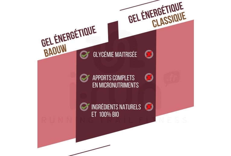 Baouw Gel naturel bio - Fruits rouges - Hibiscus 