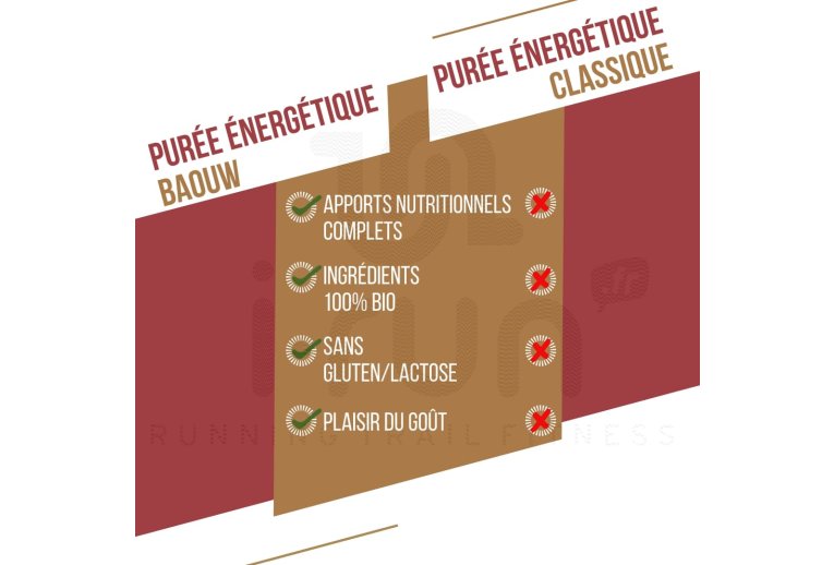 Baouw Pur�e nutritionnelle Bio - Patate douce - Carotte - Poivre Timut 