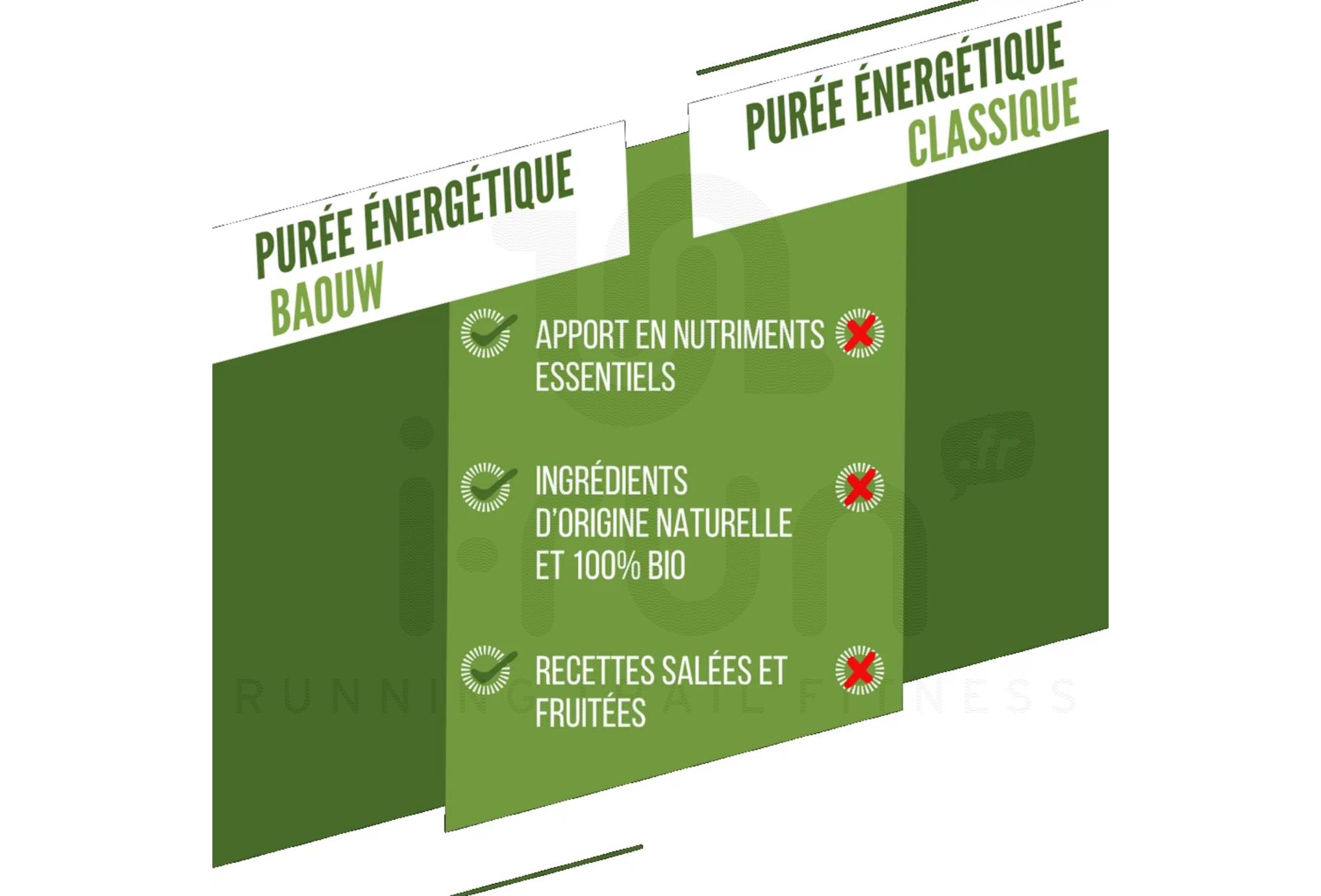 Baouw Pur�e nutritionnelle bio - Petit pois - C�leri - Coriandre