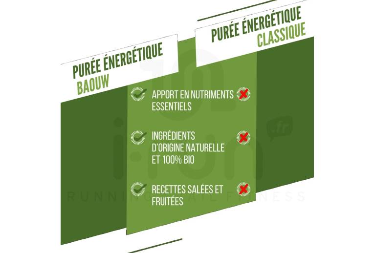 Baouw Pur�e nutritionnelle bio - Petit pois - C�leri - Coriandre 