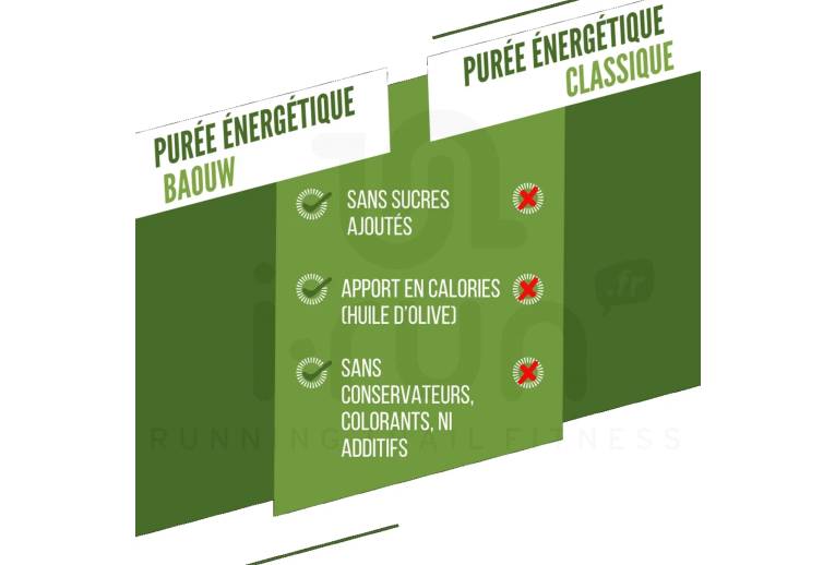 Baouw Pur�e nutritionnelle bio - Petit pois - C�leri - Coriandre 