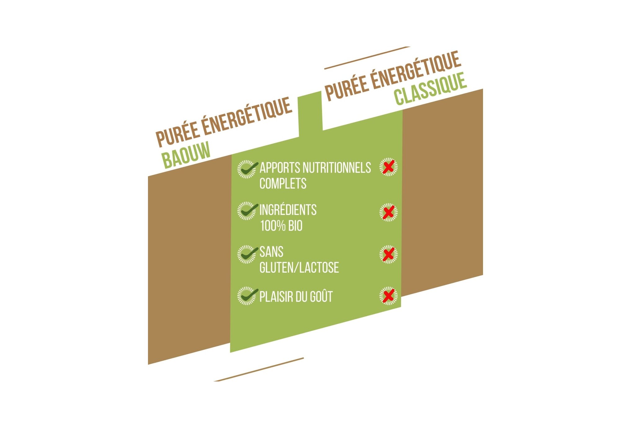 Baouw Pur�e nutritionnelle bio - Banane - Kiwi - Vanille