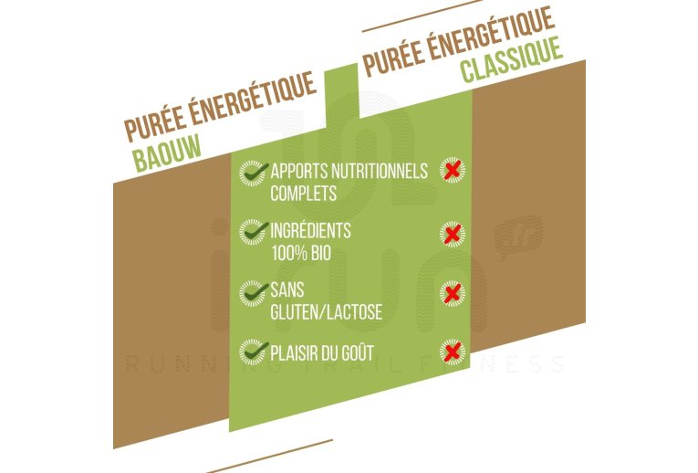 Baouw Pur�e nutritionnelle bio - Banane - Kiwi - Vanille