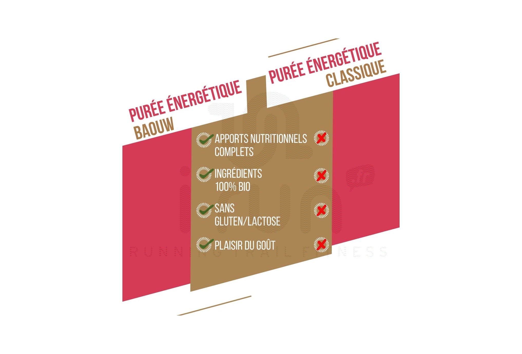 Baouw Pur?e nutritionnelle bio - Framboise - Fraise - Basilic