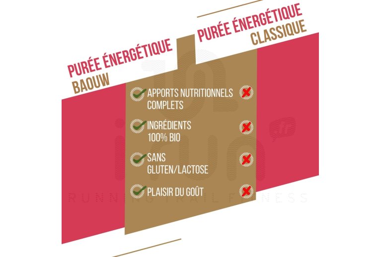 Baouw Pur�e nutritionnelle bio - Framboise - Fraise - Basilic 