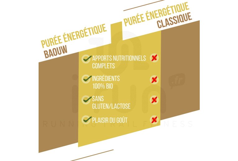 Baouw Pur�e nutritionnelle bio - Poire - Pomme - Menthe 