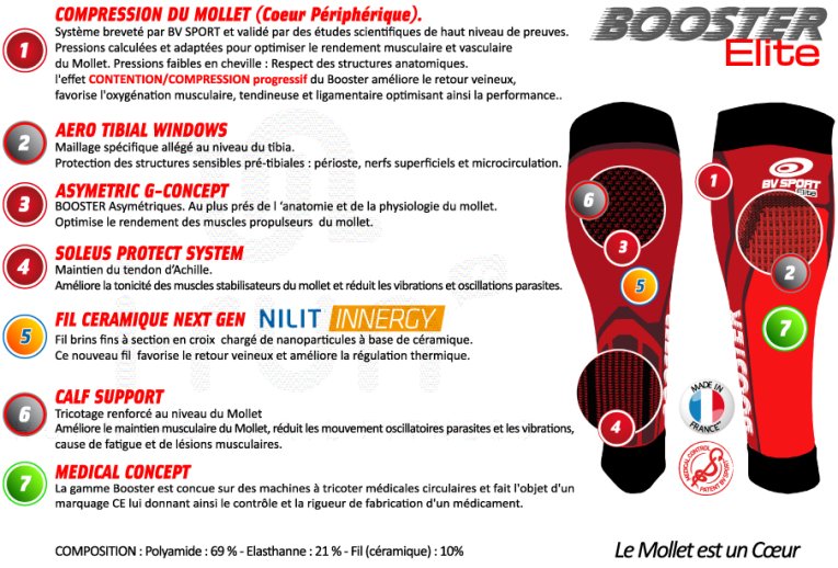 BV Sport Booster Elite 