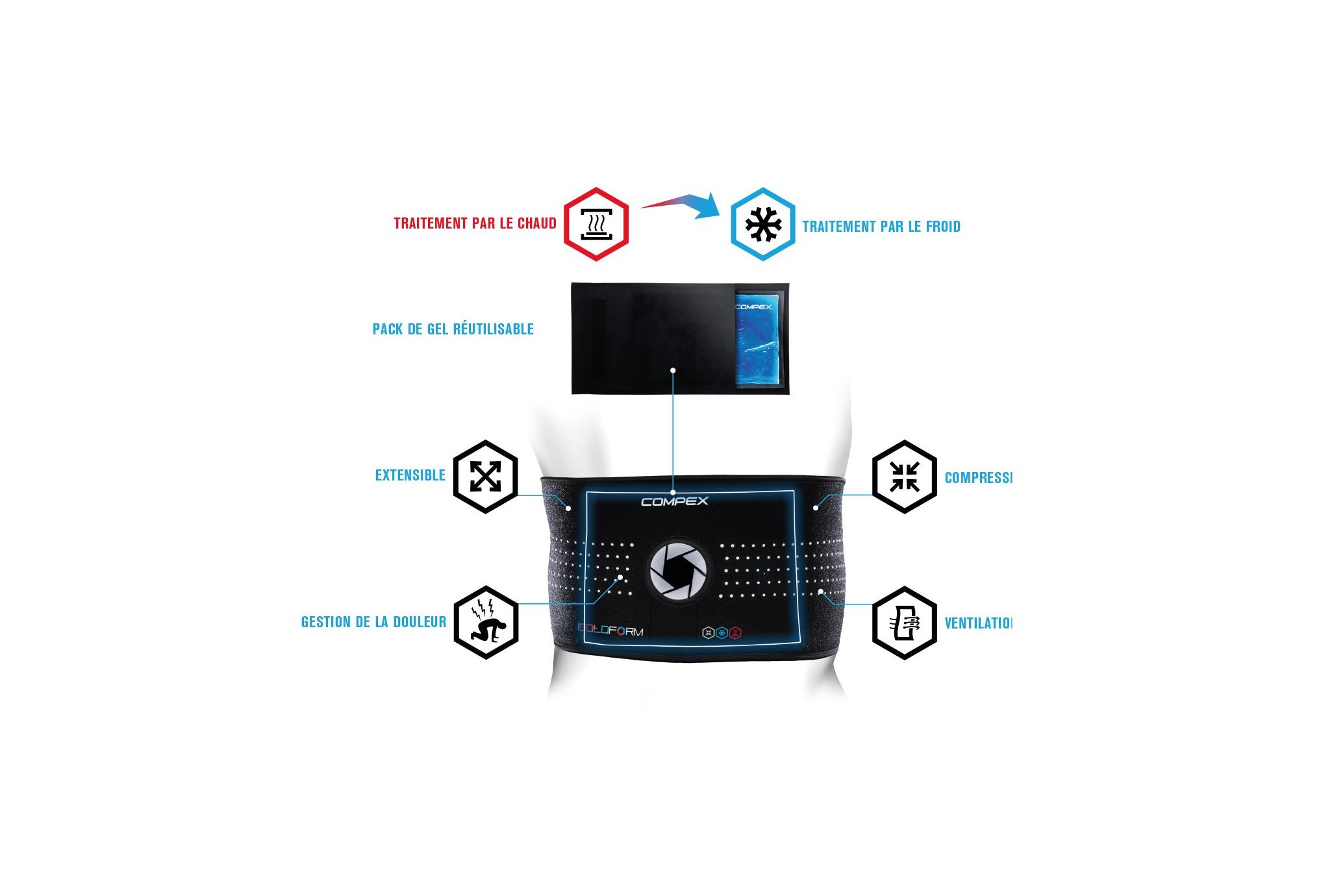 Compex Coldform Dos