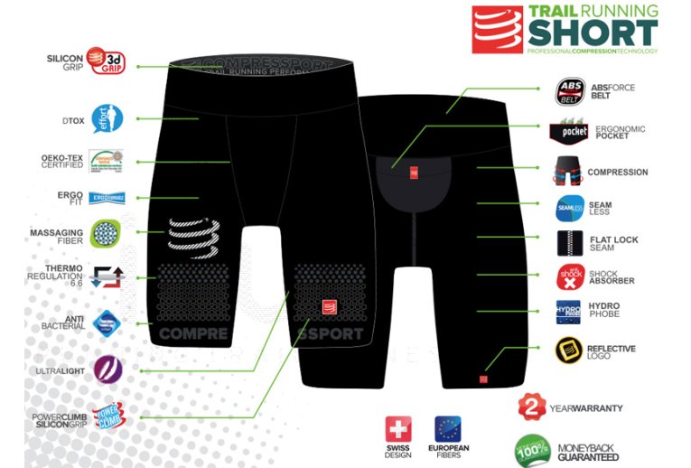 Compressport Cuissard Trail Running M 