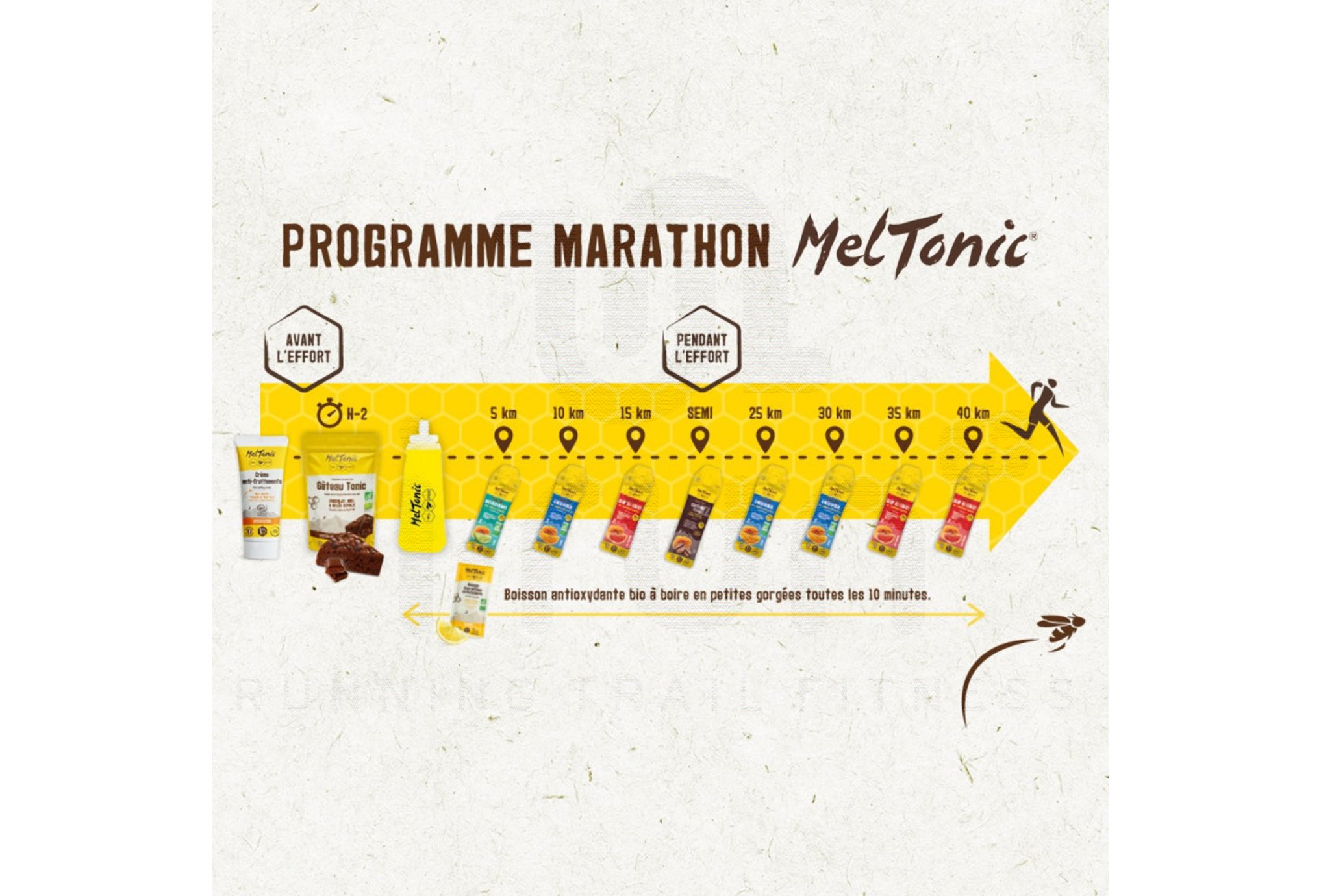 MelTonic Pack Marathon