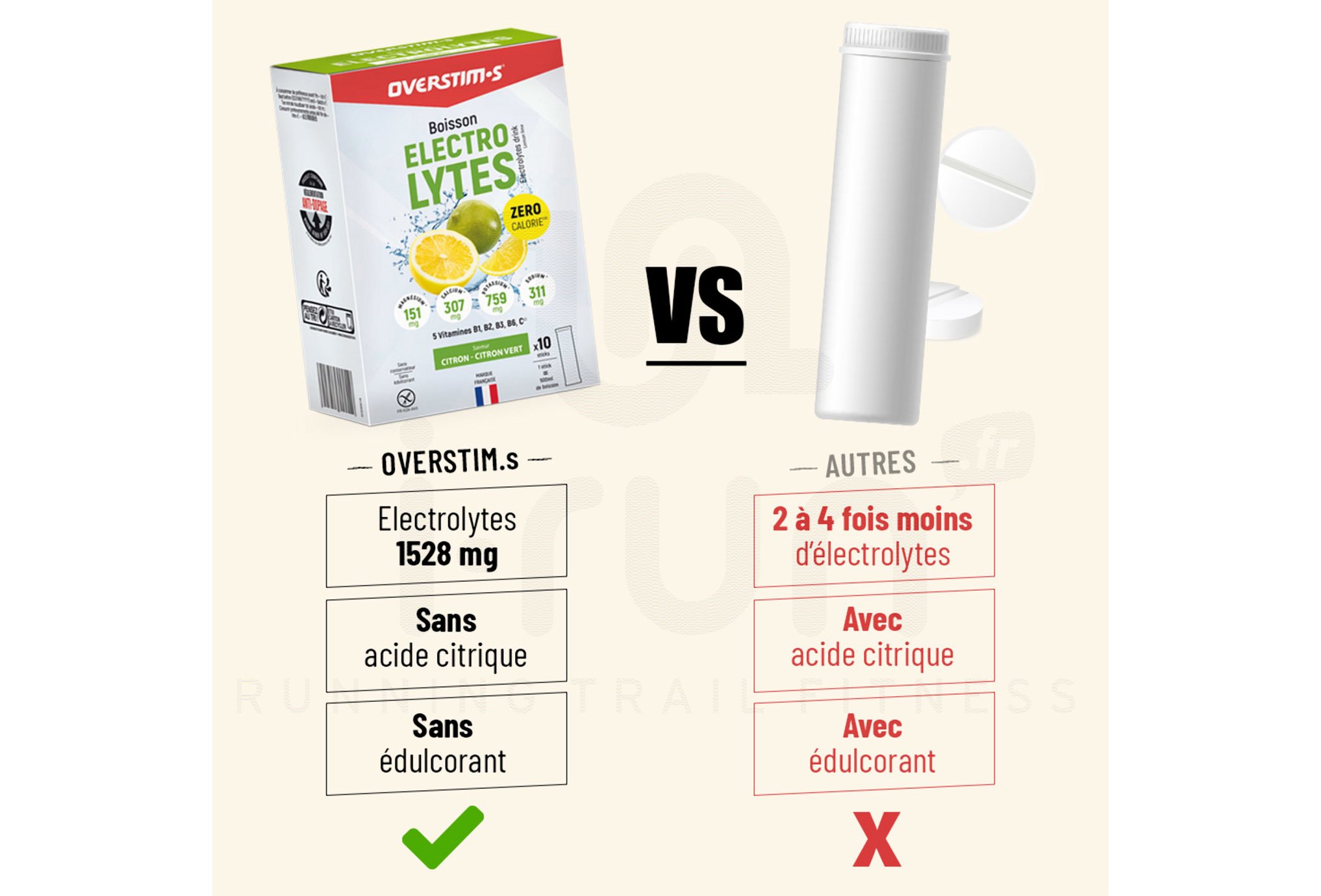 OVERSTIMS bebida de electrolitos 80 g - lima lim�n Lim�n - Lima