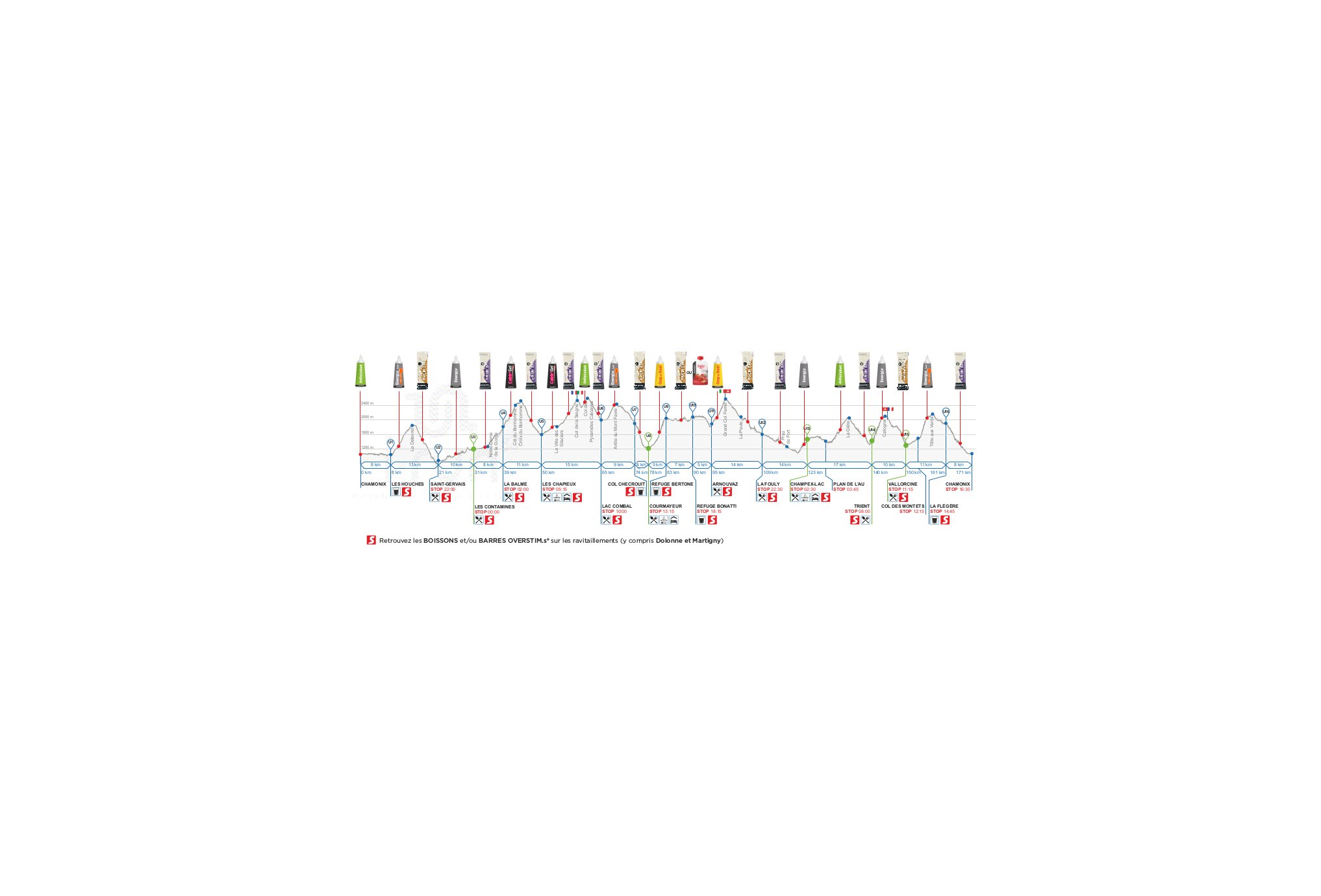 OVERSTIMS Pack UTMB sp�cial  UTMB