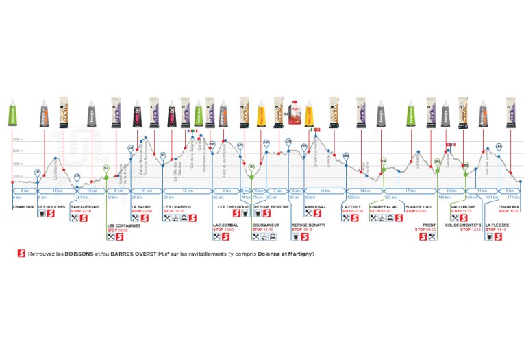 OVERSTIMS Pack UTMB sp�cial UTMB 