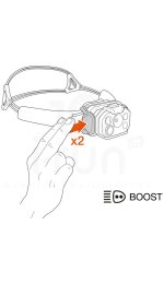 Petzl Swift RL